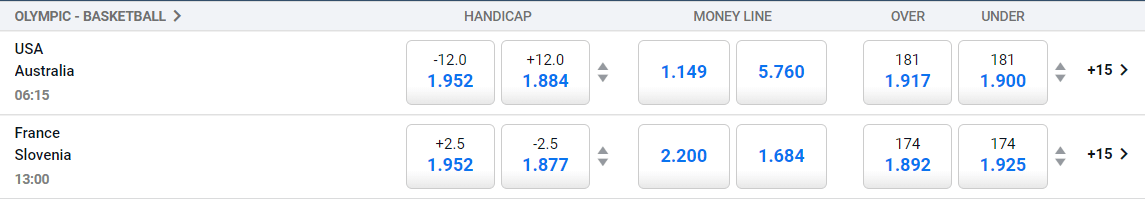 Pinnacle high odds