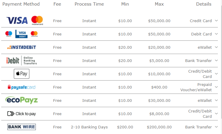 Deposit options bet365 for Canadian players