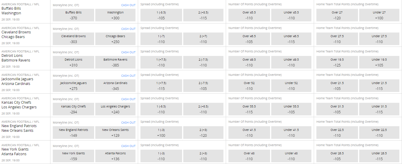 betsson sportsbook market odds